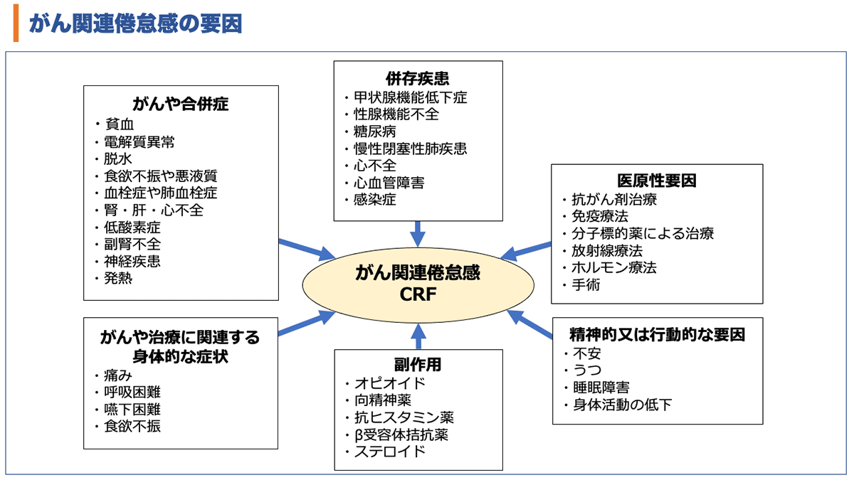 医師に電話してください